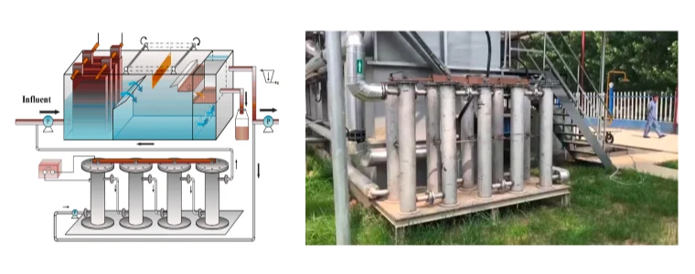 e-介导的电化学直接氧化-还原技术